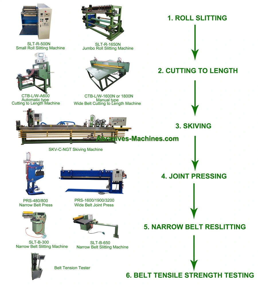 1650mm Abrasive Jumbo Roll Slitter Slitting Machine