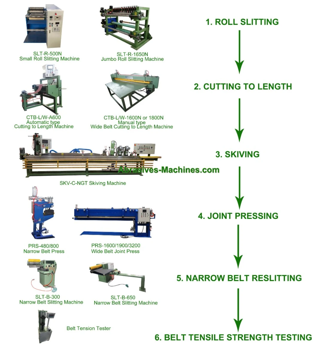 High Quality Abrasive Belt Slitter Slitting Machine